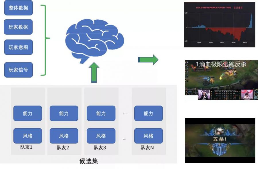 强化学习